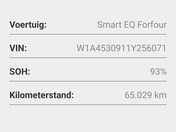 Smart Forfour EQ Comfort 18 kWh (2021), foto 16